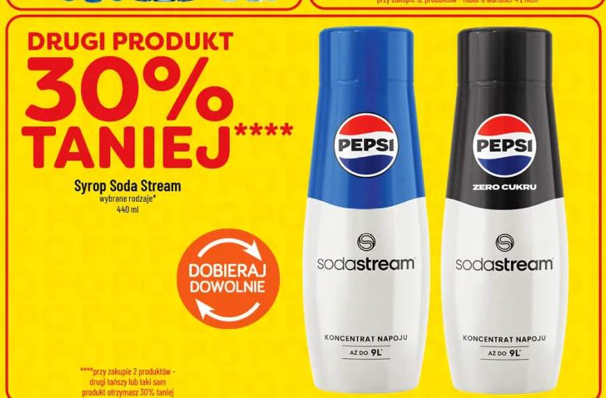 Syrop Soda Stream wybrane rodzaje