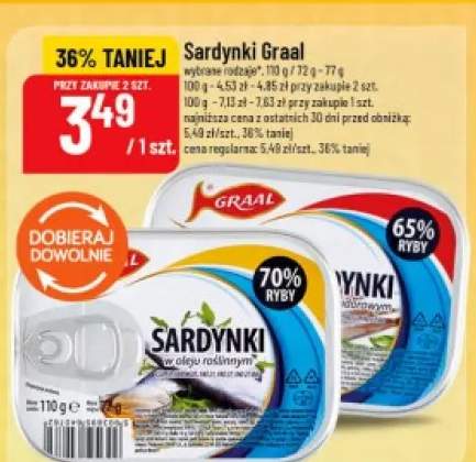 Sardynki Graal